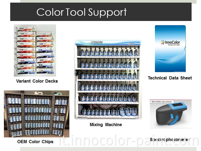 Vernice per auto a base automatica a colori solidi di alta qualità personalizzata